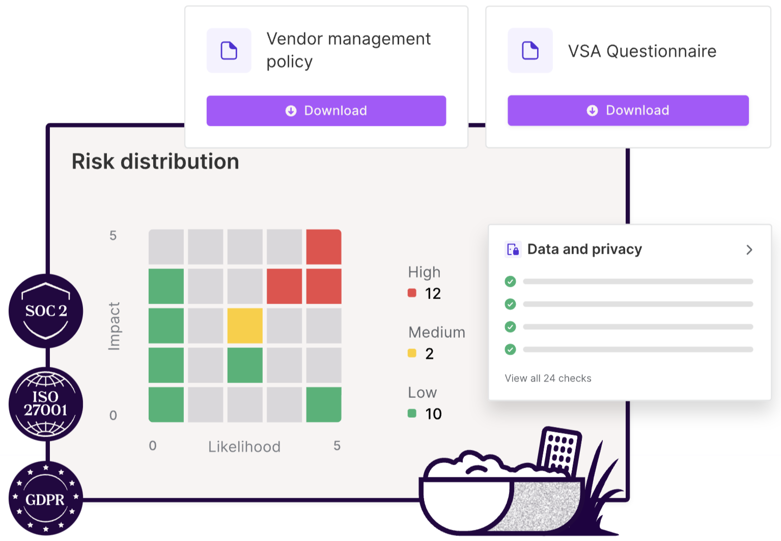 Vanta platform