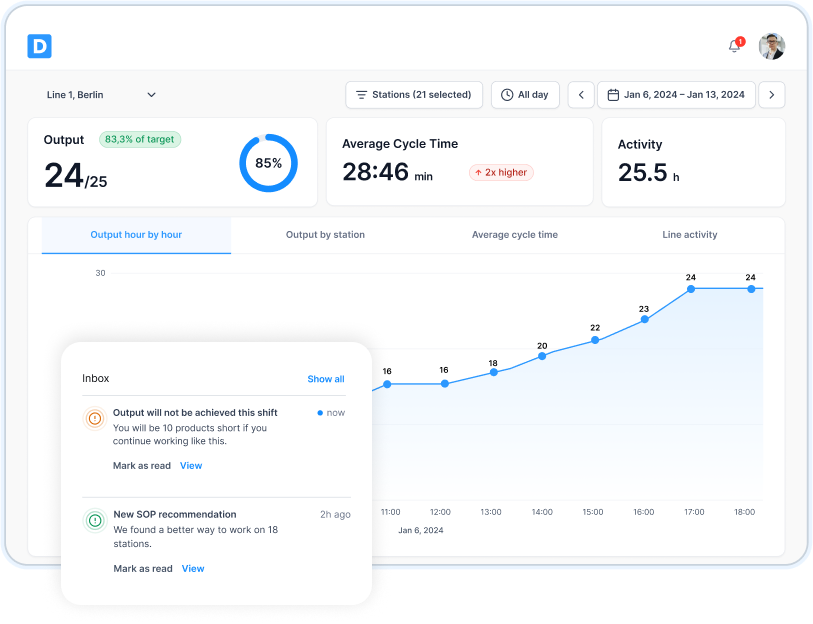 Deltia dashboard